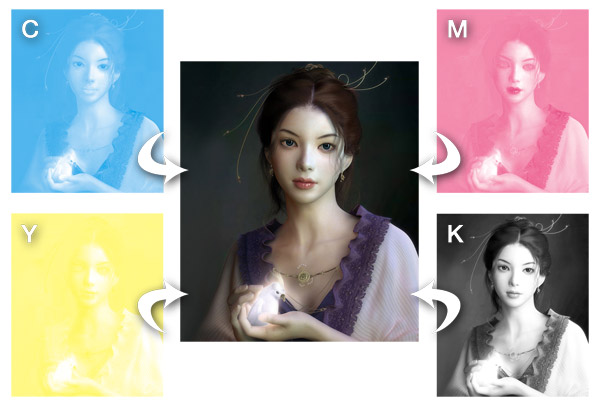 การนำแม่สีทั้ง 4 สี มาพิมพ์ซ้อนทับกัน เพื่อทำให้เกิดภาพ